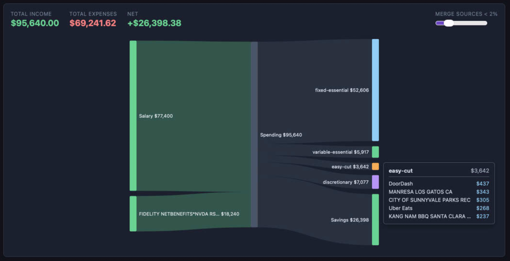 Essentials view showing fixed vs variable vs discretionary spend